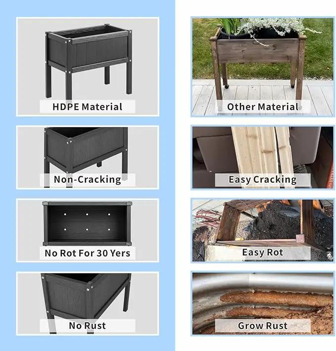 Raised Garden Bed with Drainage Hole Waterproof HDPE Elevated Planter Box with Legs Stable and Durable to Plant Herb Vegetable Flower,Patio,Balcony Outdoors/Indoors Black by GreenHaven Gardens