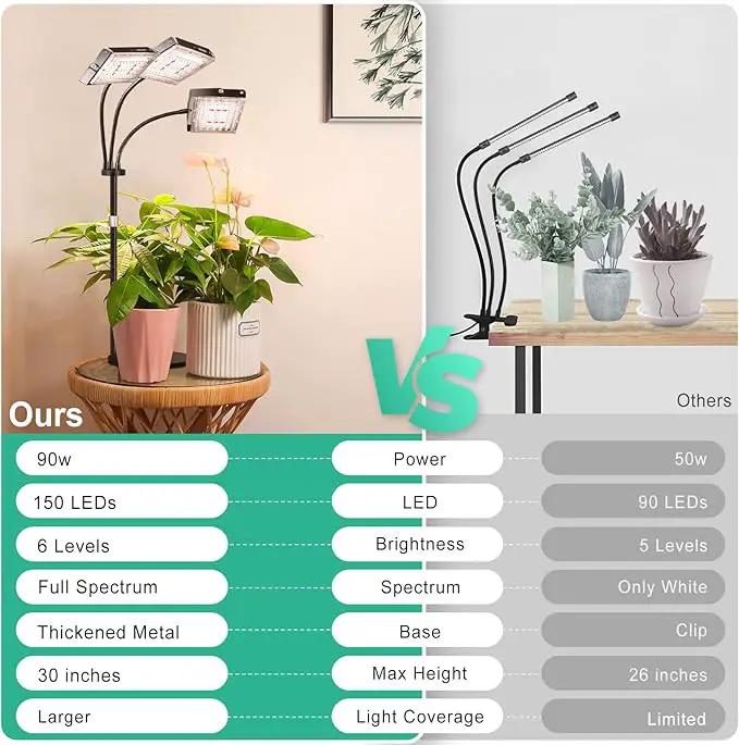 LBW Plant Grow Light, Full Spectrum Tri-Head Desk Plant Light for Indoor Plants, Growing Lamp with 3H/6H/12H Timer, 6-Level Brightness, 3 Lighting Modes, Height Adjustable, Ideal for Indoor Growth by GreenHaven Gardens