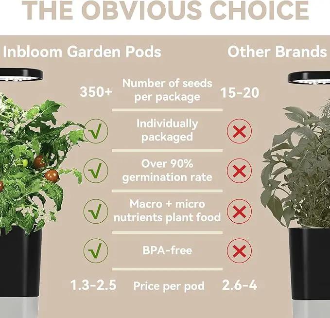 inbloom Passion Salsa Seed Pod Kit for AeroGarden, 12 Pods Hydroponic Supply with Vegetable Seeds of Red Chili,Green, Yellow, and Purple Bell Pepper, Red/Golden Cherry Tomato, Cucumber by GreenHaven Gardens
