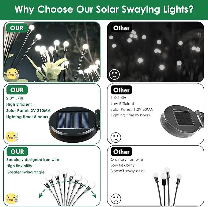 2025 Solar Lights Outdoor Waterproof, 4 Pack Solar Garden Lights, Solar Firefly Lights Outdoor Waterproof, Solar Twinkle Swaying Fairy Light for Yard Patio Pathway Garden Decoration (Cool White) by GreenHaven Gardens