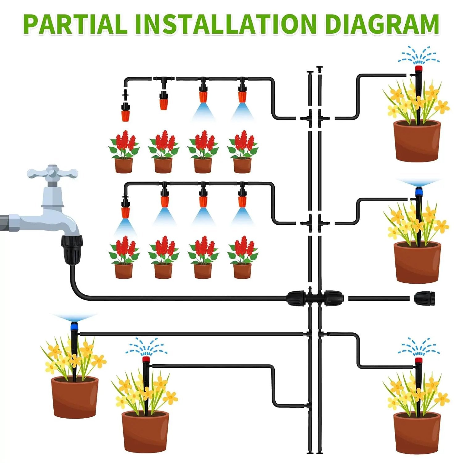 240FT Drip Irrigation System,Automatic Drip Irrigation Kit with 1/2 inch Hose 1/4 inch Distribution Tubing and Accessories,for Lawn Raised Bed Greenhouse Plant Watering System by GreenHaven Gardens