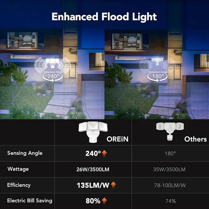 OREiN 3500LM/26W Flood Lights Outdoor, 240°/40FT Motion Sensor Outdoor Lights Dusk to Dawn Security Lights IP65 Waterproof 3 Modes for Outside 3500SQ.FT Front Door, Garage, White (Hardwired) by GreenHaven Gardens