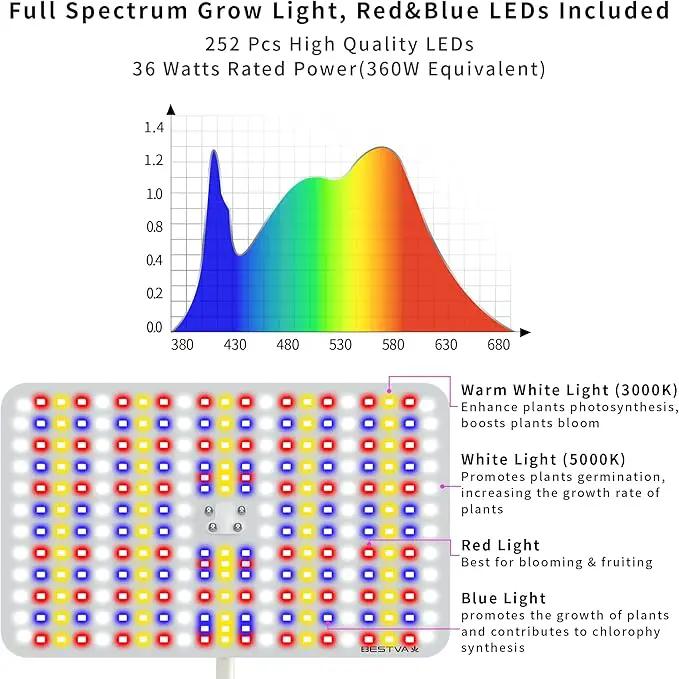 BESTVA 36W Grow Lights with Stand, Full Spectrum LED Plant Light, 12-59 Inch Height Adjustable Growing Lamp with Auto On/Off Timer 4H/8H/12H, 4 Dimmable Brightness by GreenHaven Gardens