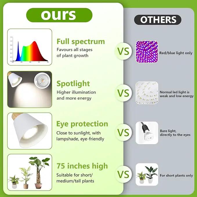 HMVPL Grow Lights for Indoor Plants Full Spectrum, Plant Lights for Indoor Growing with 20W COB Grow Light Blub, 4/8/12H Timer, Standing Tall Grow Lamp for Middle Large Plants(75'', Height Adjustable) by GreenHaven Gardens