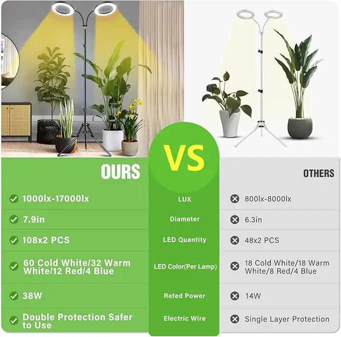 LORDEM Grow Light for Indoor Plants, 7.9" Diameter Dual-Head Plant Light for Plants Growing, Full Spectrum Growth Lamp with Auto Timer 3/6/12H, 4 Dimmable Levels, 3 Lighting Modes, Adjustable Stand by GreenHaven Gardens