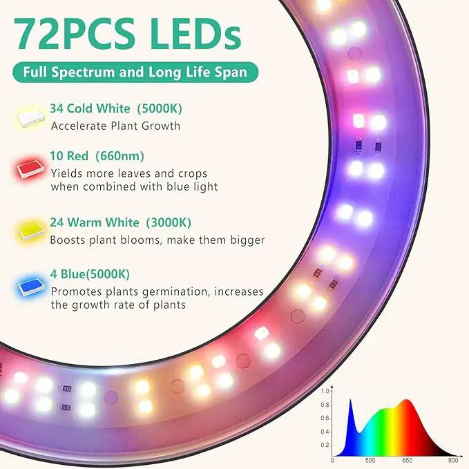 LORDEM Plant Grow Light, Full Spectrum Plant Light for Indoor Plants, Brightness Adjustable LED Growing Lamp with Auto On/Off Timer 4H/8H/12H, Height Adjustable, 2 Packs of Black by GreenHaven Gardens