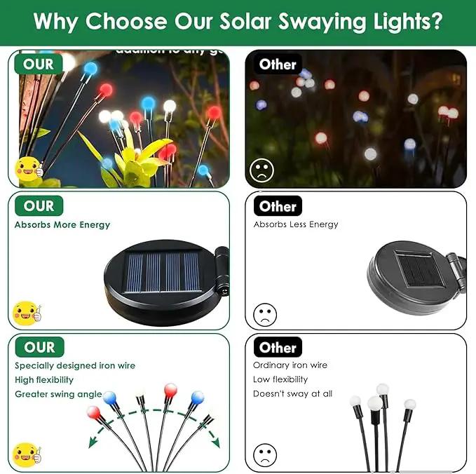 Red White and Blue Solar American Flag Firefly Lights, 8 PK Firefly Light 4th of July Patriotic Solar Outdoor Lights Waterproof, Independence Day Patriotic Decor for Garden Yard Decorations by GreenHaven Gardens