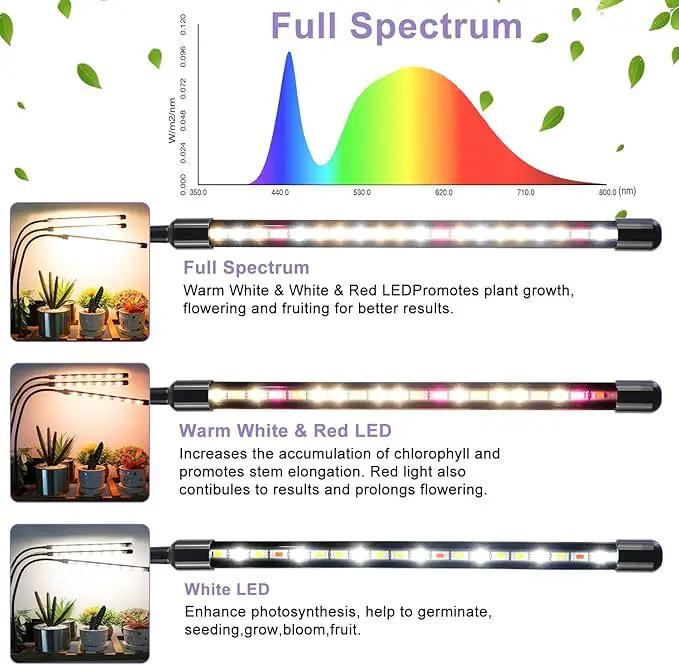 3head Plant Lights, 2Pack Grow Lights for Seed Starting, Full Spectrum Growing Lamps with Clip for Indoor Plants, Auto ON & Off Timer 3/9/12H, 3 Switch Modes, 10-Level Dimmable Brightness by GreenHaven Gardens
