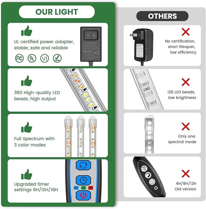 Under Cabinet Grow Light Strip, 36W 360LEDs Grow Lights for Indoor Plant Full Spectrum 660nm/3000K/6000K Grow Lamp with 6/12/16H Timer, 3 Spectrum Modes, 5 Brightness Levels (6 Bars/2 Pack) by GreenHaven Gardens