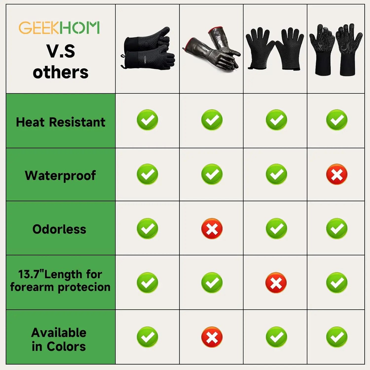 GEEKHOM BBQ Gloves, Grilling Gloves Heat Resistant Oven Gloves, Kitchen Silicone Oven Mitts, Long Waterproof Non-Slip Pot Holder for Barbecue, Cooking, Baking, Black by GreenHaven Gardens