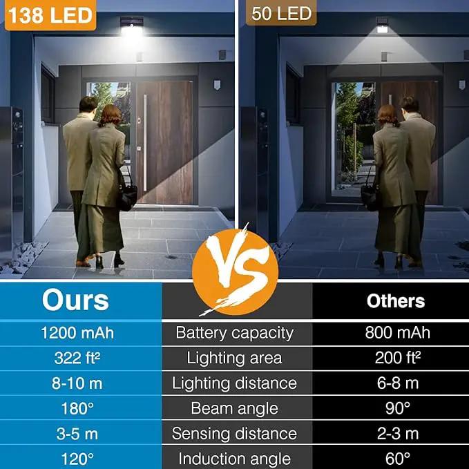 Solar Outdoor Lights, [138 LED/4 Packs] Solar Motion Sensor Security Lights with 3 Lighting Modes Solar Wall Lights Waterproof Solar Powered Lights for Garden Fence Yard Deck Garage by GreenHaven Gardens