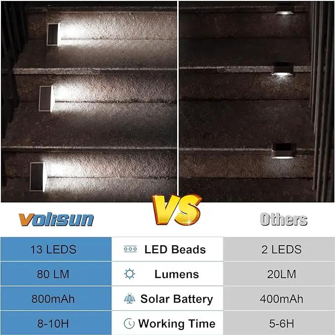 VOLISUN Solar Stair Lights 12 Pack, Solar Step Lights Waterproof IP67, Outdoor Step Light with 13 LEDs, Outdoor Lighting Decor for Yard Stair, Patio, Front Door, Front Porch and Deck(Cool White) by GreenHaven Gardens