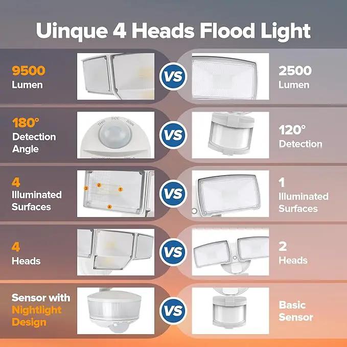 LUTEC 84W 9500LM LED Security Light Motion Sensor Outdoor Lights with Night Light, 4 Head LED Flood Lights Outdoor 5000K Daylight, IP65 Waterproof, Motion Detected Lights for Outside (White) by GreenHaven Gardens