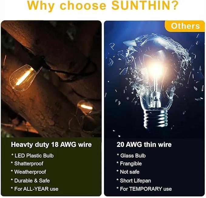 SUNTHIN Outdoor String Lights, 48FT Patio Lights with 16 LED Shatterproof Bulbs for Outside, Backyard, Deck, Porch, Garden, Bistro, Cafe, Party by GreenHaven Gardens