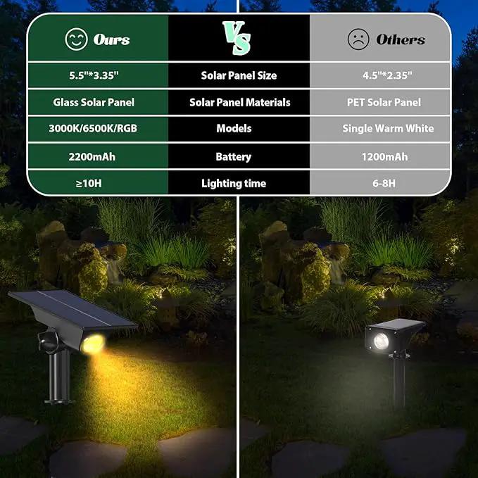 4 Pack Solar Power Spot Lights Outdoor Waterproof LED Dusk to Dawn Landscape Spotlight for Outside Yard, Tree, Flag, Plants, Fountain, Statues, 2 Modes, 18 Hours Accent Ambient Lighting (Warm Light) by GreenHaven Gardens
