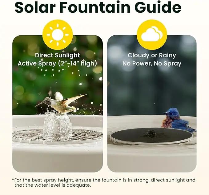 Birdfy Smart Bird Bath with Camera Solar Powered & Fountain, Dual-Lens Camera for Wildbird Watching, Auto Capture Bird Videos & Motion Detection - AI Lifetime Version (Yellowstone) by GreenHaven Gardens