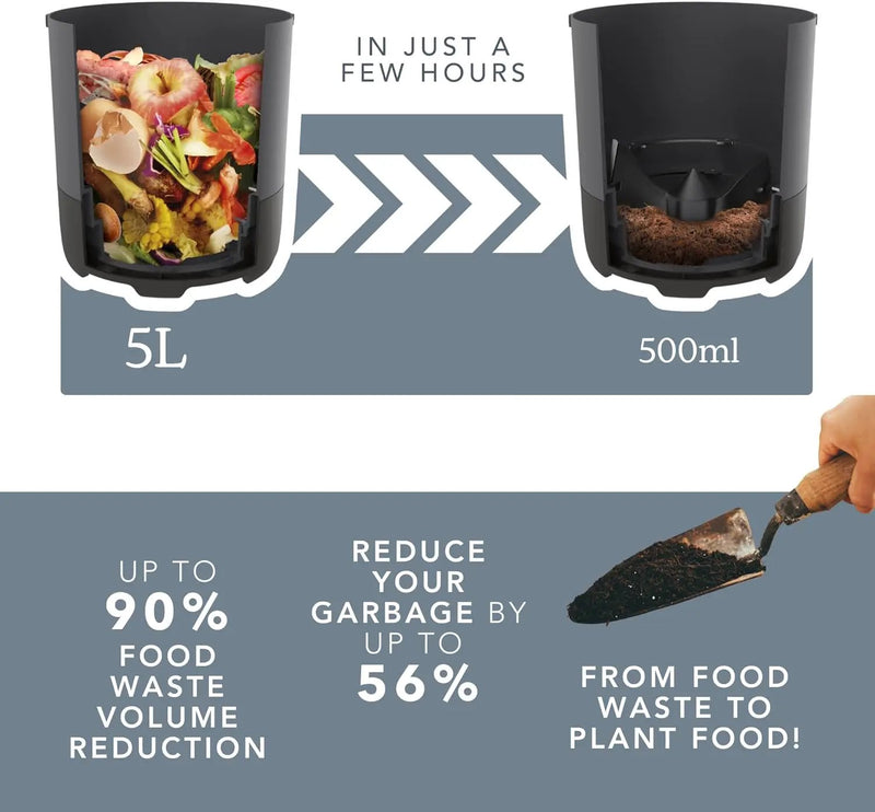 Food Cycler Eco 5 Award-Winning Kitchen Food Recycler | Indoor Composter Bin Alternative | Electric Countertop Food Disposer with Odorless 5L Indoor Food Waste Bin for Easy Waste Management | White by GreenHaven Gardens