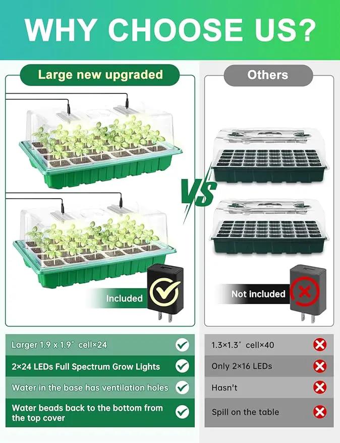 Large Seed Starter Trays with Heat Mat, Seed Starter Kit with 48 Full Spectrum LEDs, 24 Large Cells Seed Germination Kit with Adjustable Humidity Vents for Indoor Plants Seeds Starting by GreenHaven Gardens
