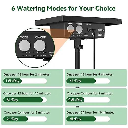 NFESOLAR Solar Drip Irrigation System Outdoor with 2200mAh Battery Backup, 6 Timing Modes, Supported 15 Pots Plants, Solar Watering System for Garden Green House by GreenHaven Gardens