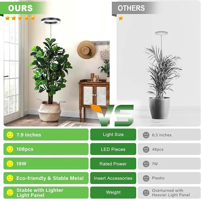 LORDEM Grow Light for Indoor Plants, 7.9" Full Spectrum LED Plant Grow Light, Height Adjustable Growing Lamp with Auto Timer 4H/8H/12H, 6 Dimmable Levels, Ideal for Large Tall Plants, 2 Packs, Black by GreenHaven Gardens
