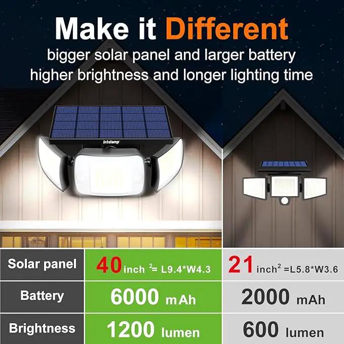 intelamp Solar Flood Lights Outdoor Waterproof, 6000mAh 1200LM Solar Powered Dual Motion Sensor LED Lighting Dusk to Dawn Security Floodlight Exterior with Remote for Outside Garden House Patio by GreenHaven Gardens