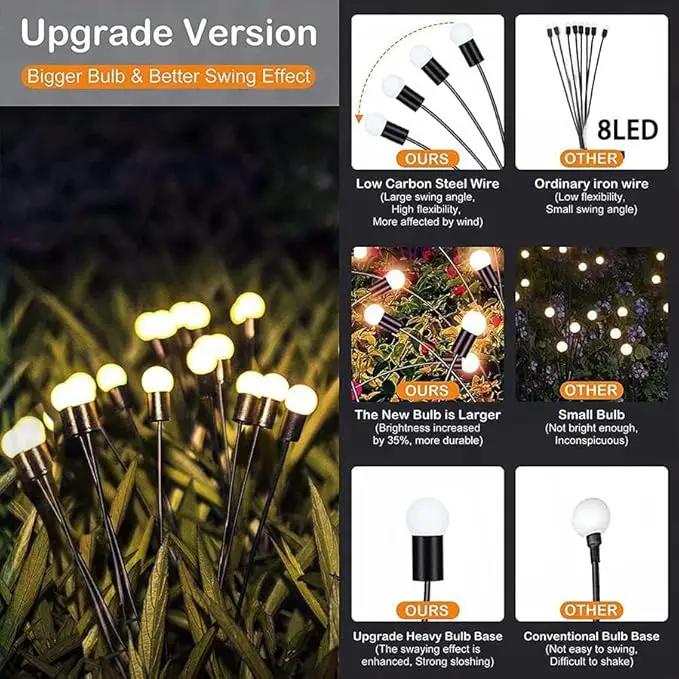 ANTQUE 10 Pack 8LED Solar Garden Lights, New Upgraded Swaying Starburst Solar Garden Lights, Vibrant Garden Lights Waterproof Solar Outdoor Lights, Yard Patio Pathway Decoration by GreenHaven Gardens