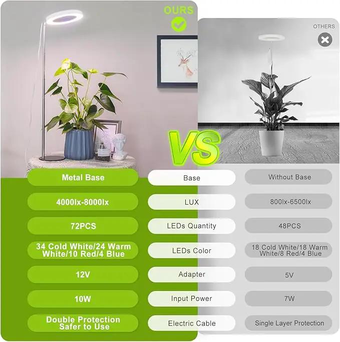 LORDEM Grow Light, LED Plant Light for Indoor Plants Growing, Full Spectrum Desk Growth Lamp with Automatic Timer for 4H/8H/12H, 4 Dimmable Levels, Height Adjustable 9.8"-30.6" by GreenHaven Gardens