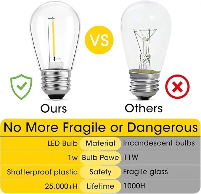 Meconard Outdoor Patio String Light Bulbs, Shatterproof Waterproof S14 LED Replacement Bulbs for Outdoor String Lights, 1W LED Bulbs Equal to 11W Incandescent, 2200K Warm White, E26 Base, Non-Dimmable by GreenHaven Gardens