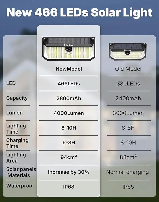 466LED 4000Lm Solar Lights Outdoor Waterproof for Security, 270° Angle & 3 Lighting Modes Motion Sensor Outdoor Lights IP68 Solar Light for Fence Garden Backyard Flood Dusk Garage 2pack by GreenHaven Gardens