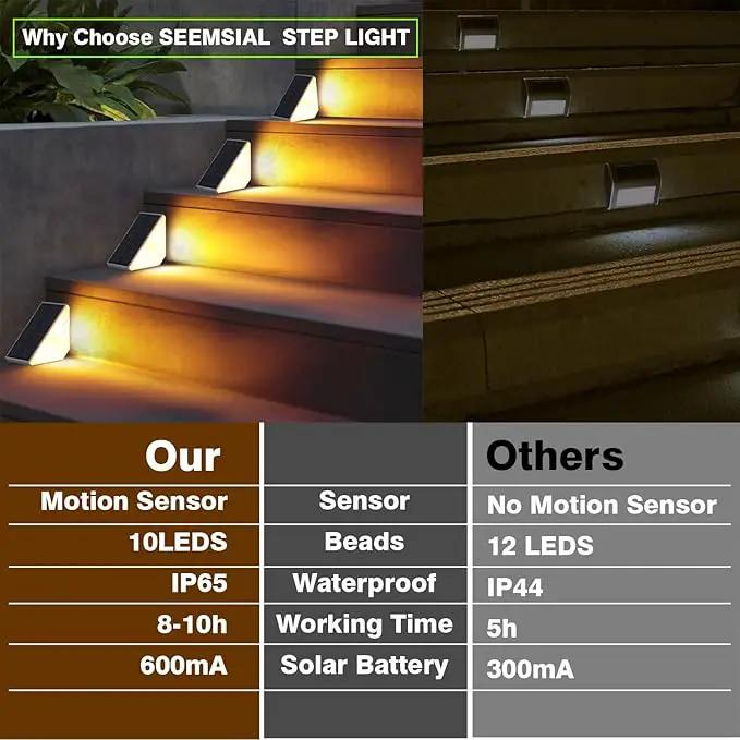 Motion Sensor Solar Step Lights Outdoor Waterproof, 8 Led Solar Stair Lights for Outside, Motion Detector Lights Solar Power for Pathway/Deck/Walkway/Drivway/Lawn/Garden(6PC) by GreenHaven Gardens