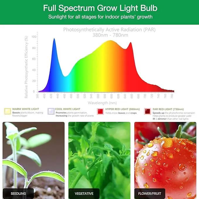 LED Grow Light Bulb for Indoor Plants Full Spectrum, 320W Equivalent Plant Light Bulb, E26 Base, 4000K Plant Grow Light Bulb, Grow Bulb for Indoor Plants, Pack 2 by GreenHaven Gardens