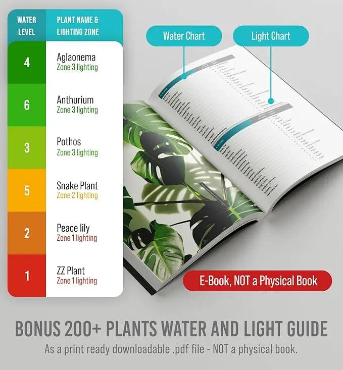 GROWIT Soil Moisture Meter for Plants - Plant Moisture Meter for House Plants - No Batteries Required by GreenHaven Gardens