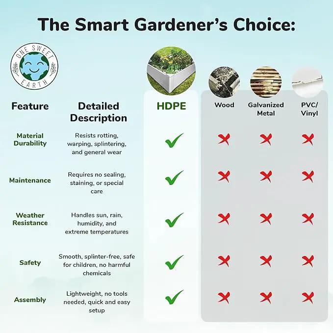 Raised Garden Bed - 2x4 ft Planter Box - White HDPE - No Tools Needed - DIY Kit for Urban Gardening, Flowers, Herbs & Vegetables - Made in The USA by GreenHaven Gardens