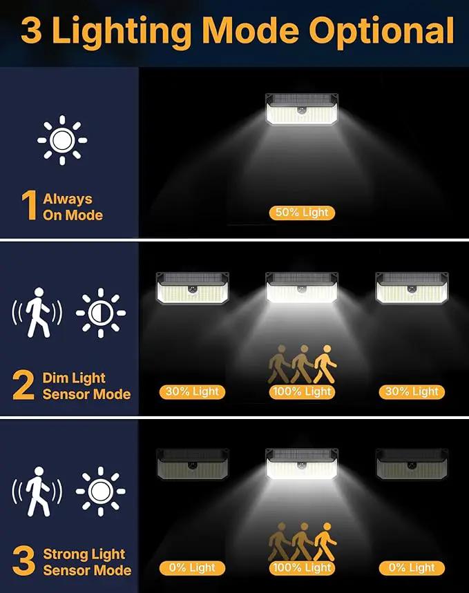 466LED 4000Lm Solar Lights Outdoor Waterproof for Security, 270° Angle & 3 Lighting Modes Motion Sensor Outdoor Lights IP68 Solar Light for Fence Garden Backyard Flood Dusk Garage 2pack by GreenHaven Gardens