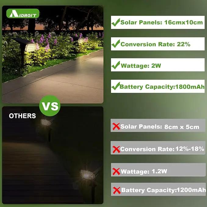 Solar Spot Lights Outdoor, 3 Lighting Modes Solar Outdoor Lights for Garden Yard Outside Landscape, 4 Pack Warm by GreenHaven Gardens