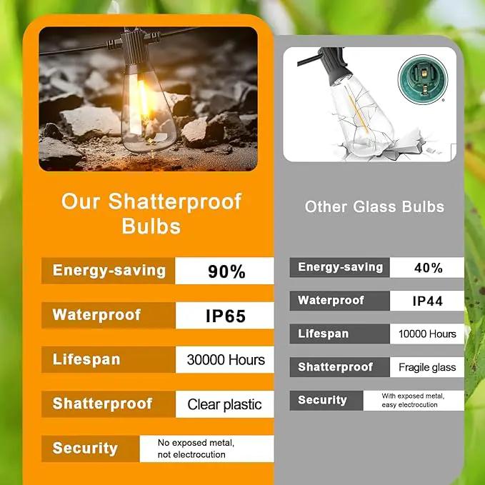 LED Outdoor String Lights, 25FT Outside Waterproof Patio Lights with 12+1 Shatterproof ST38 Edison Bulbs, 2700K Warm White Hanging Light, Dimmable Light for Back Yard Porch Party Gezebo by GreenHaven Gardens