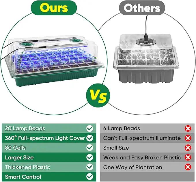 Seed Starter Tray with Grow Light,3 Pack 120 Cells Seedling Tray with Humidity Dome/Indoor Grow Kit for Deep-Rooted Seedlings,Adjustable/Timed Light Plant Starter Set by GreenHaven Gardens