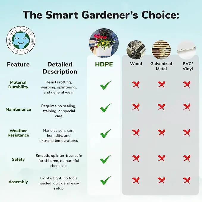 Raised Garden Bed - 1x1 ft Planter Box - White HDPE - No Tools Needed - DIY Kit for Urban Gardening, Flowers, Herbs & Vegetables - Made in The USA - 2 Pack by GreenHaven Gardens