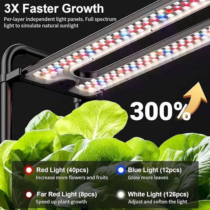 Growell Large Hydroponics Growing System Kit, 120 Pods Vertical Hydroponic Garden with 2 Light Modes Grow Light, Auto Circulating Water System, 48L Indoor Gardening System for Herb Vegetable Fruit by GreenHaven Gardens