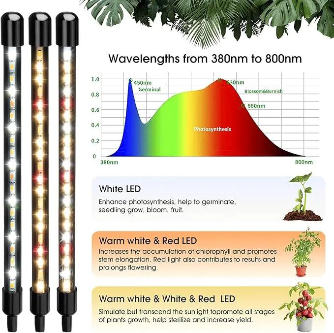 Wolezek Grow Lights for Indoor Plants, 80 LED 4 Heads Full Spectrum Grow Light with Clip, Plant Light with 5000K 3000K 660nm LED Chips, Auto Timer 6 12 16 Hrs, Grow Lamp for Seed Starting by GreenHaven Gardens
