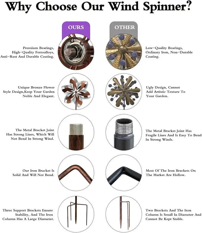 Garden Wind Spinner,Flower Wind Spinner,Outdoor Metal Wind Sculpture & Spinner Large 23 inch Dia 84 inch Height Kinetic Windmill for Garden Yard by GreenHaven Gardens