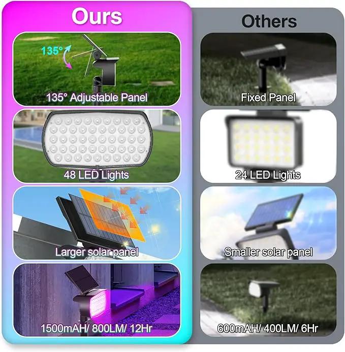 Solar Color Changing Spot Lights Outdoor, Multicolor Landscape Spotlights, IP65 Waterproof, Large Solar Panel, Yard Garden Pathway Light 4 Pack by GreenHaven Gardens