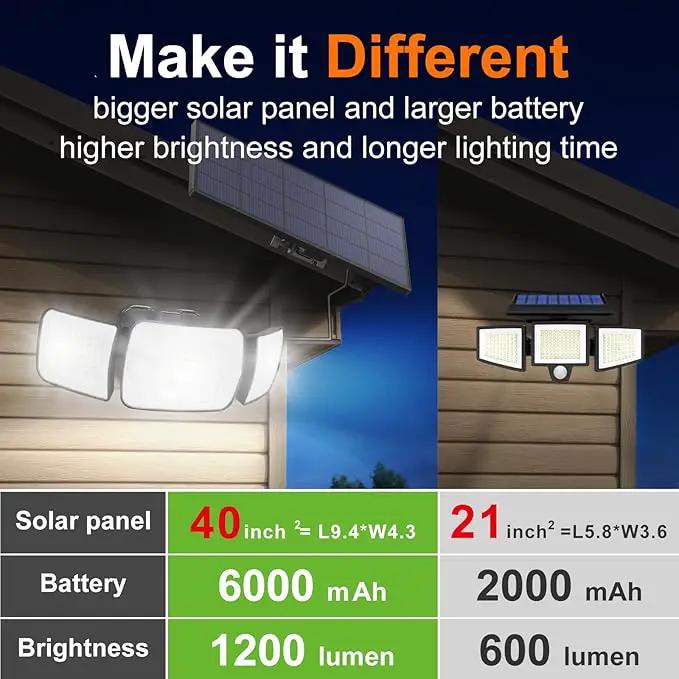 intelamp Solar Flood Lights Outdoor Waterproof, 2 Pack 6000mAh 1200LM Solar Powered Dual Motion Sensor LED Lighting Dusk to Dawn Security Floodlight Exterior with Remote 9.8ft Cable for Garden House by GreenHaven Gardens