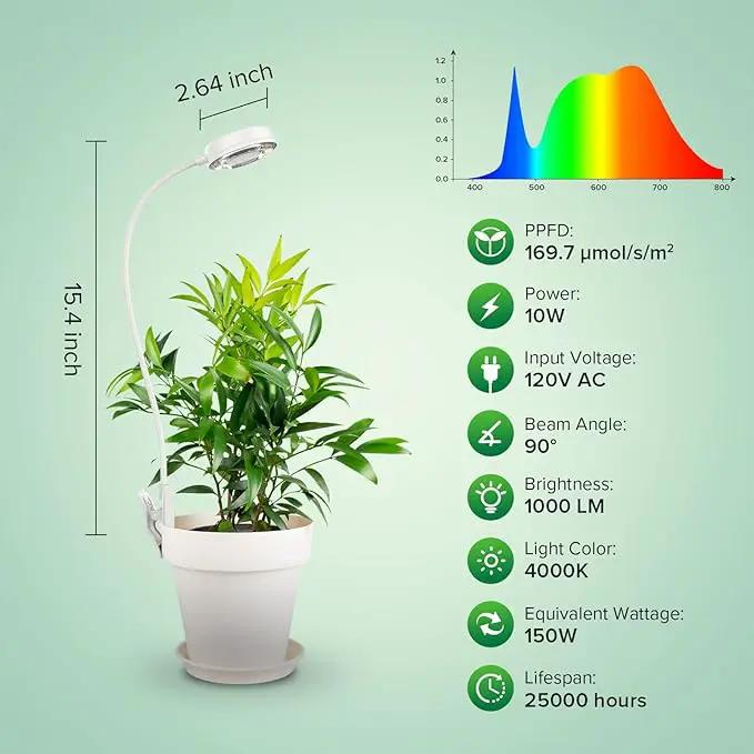 SANSI Grow Lights for Indoor Plants, Pot Clip LED Plant Light for Growing Full Spectrum, Plant Growing Lamp with 4-Level Dimmable, Auto On Off 3 6 12 Hrs Timer for Pot Plants, White 10W 2-Pack by GreenHaven Gardens