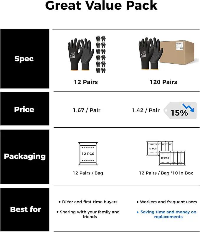 toolant Crinkle Latex Work Gloves Bulk, Rubber Coated Safety Work Gloves for Men and Women, 12 Pairs for Construction, Gardening, Warehouse (Gray, Medium) by GreenHaven Gardens