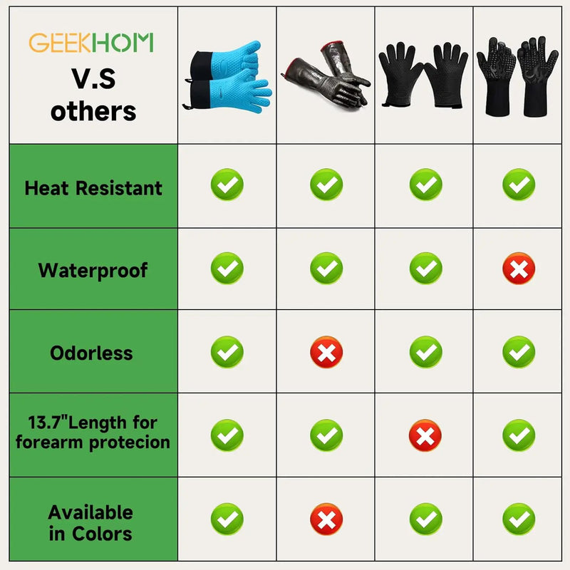 GEEKHOM BBQ Gloves Heat Resistant Oven Mitts - Silicone Grilling Gloves with 13.7" Arm Protection - Waterproof Pot Holder Non-Slip for Men & Women, Kitchen Outdoor Cooking, Baking, Camping, Blue by GreenHaven Gardens