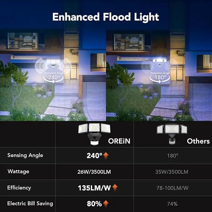 OREiN 2 Pack Motion Sensor Outdoor Lights, 3500LM/26W and 240° Big Motion Sensor, Dusk to Dawn Flood Lights Outdoor IP65 Waterproof 3 Modes LED Security Light for Front Door, Yard, Black (Hardwired) by GreenHaven Gardens