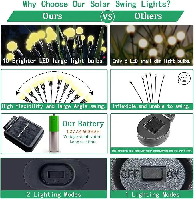 Solar Lights for Outside,4Pack 10Led Swaying Solar Garden Lights, Firefly Lights with Highly Flexible Copper Wires, Sway by Wind, Solar Lights Outdoor Waterproof with 2modes for Yard Patio Path Lawn by GreenHaven Gardens
