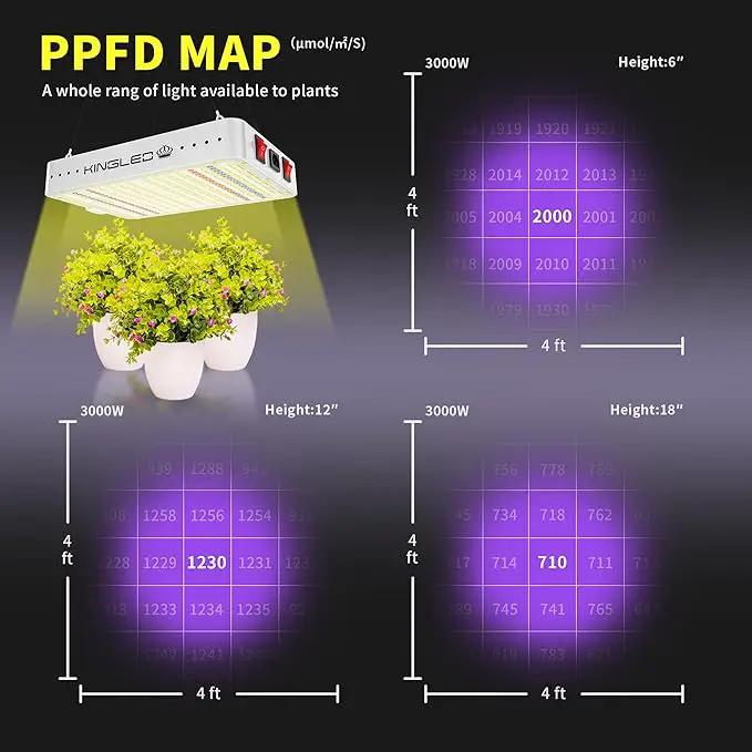 2025 KP3000 LED Grow Lights with Yield LEDs 4x4ft Coverage Full Spectrum Grow Lights for Indoor Hydroponic Plants Greenhouse Growing Lamps Veg Bloom Daul Mode by GreenHaven Gardens