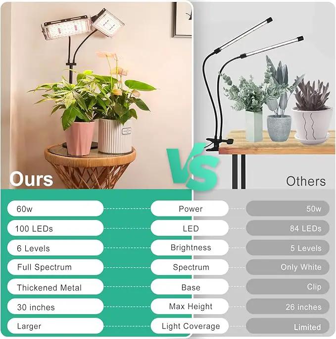 LBW Plant Grow Light, Full Spectrum Dual Heads Desk Plant Light for Indoor Plants, Growing Lamp with 3H/6H/12H Timer, 6-Level Brightness, 3 Lighting Modes, Height Adjustable, Ideal for Indoor Growth by GreenHaven Gardens
